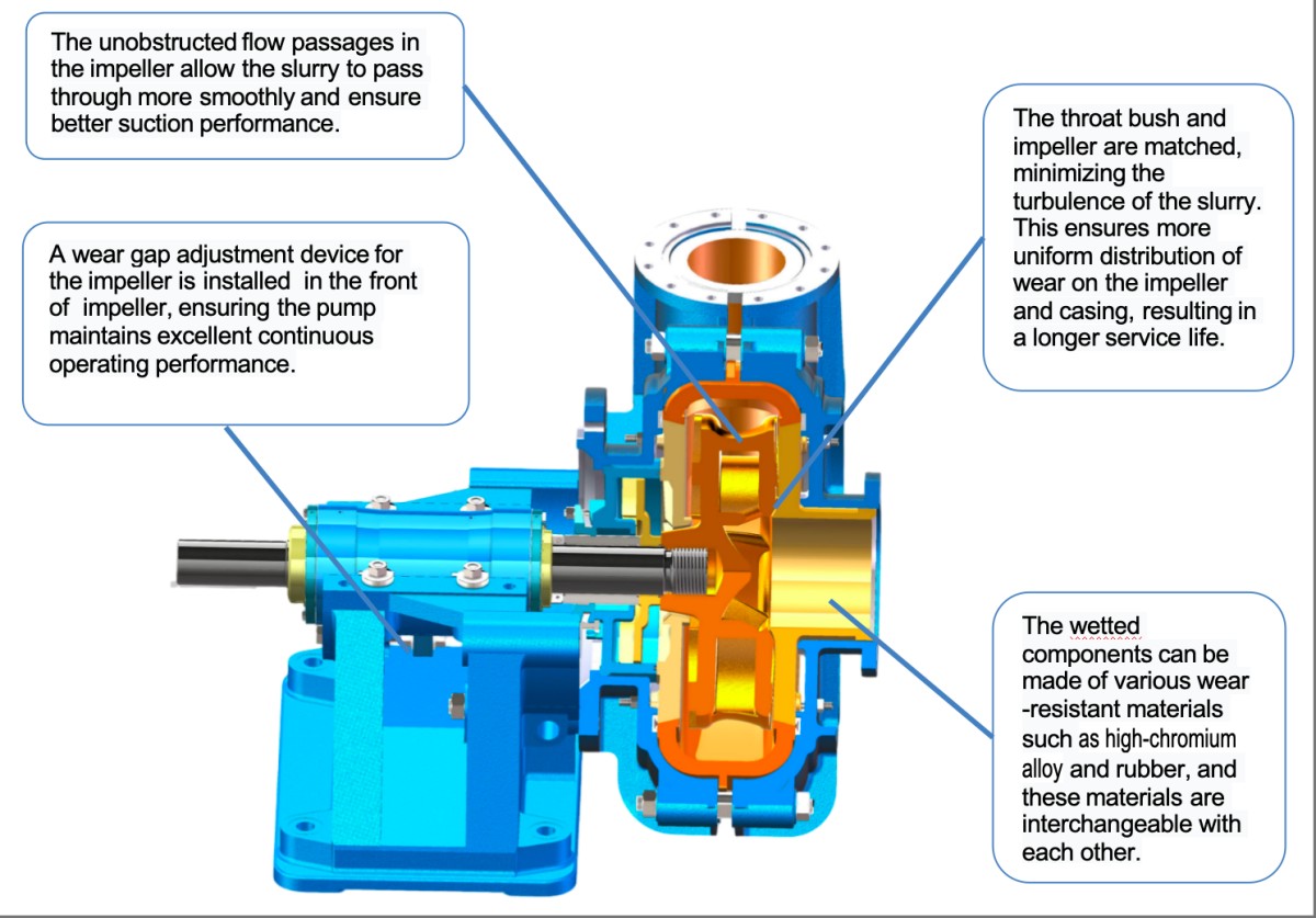DHE Slurry Pump