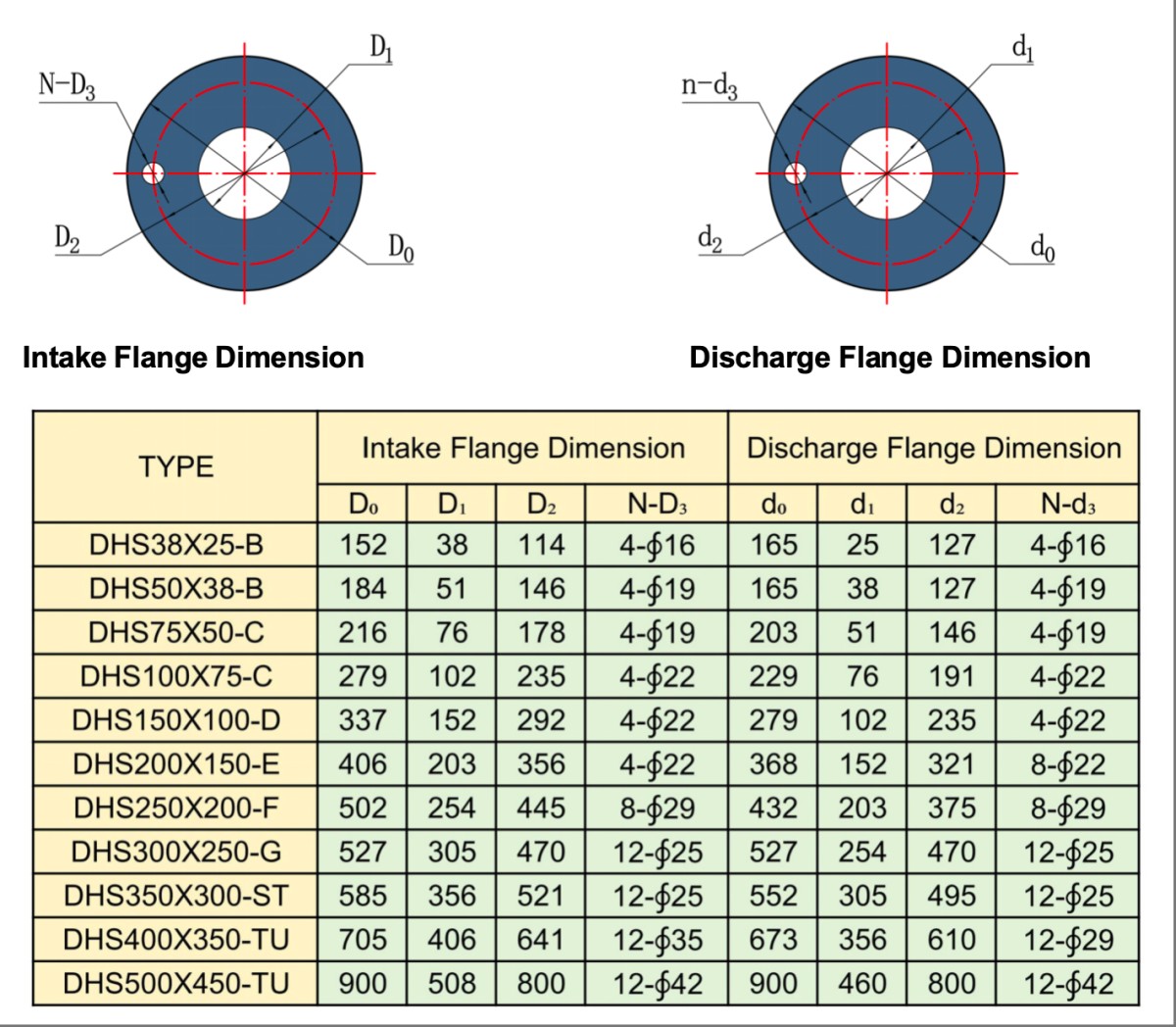 2 DHS Slurry Pump