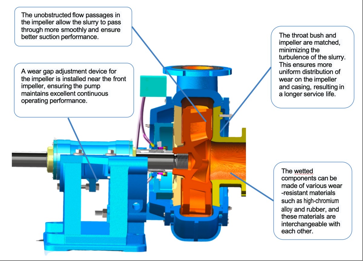 3 DHS Slurry Pump