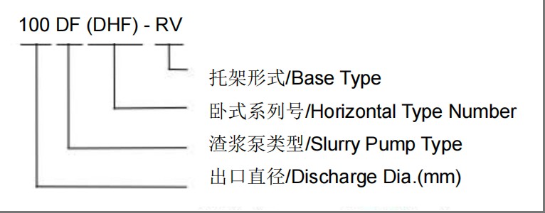 Type DF(DHF) Froth Pump