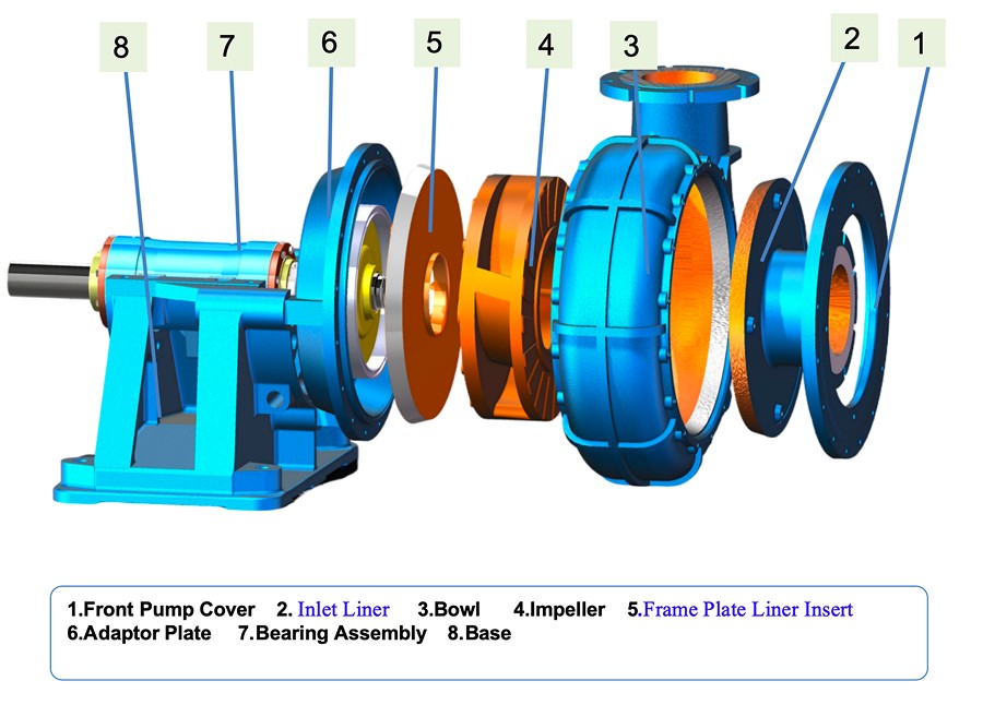 4 DHS Slurry Pump