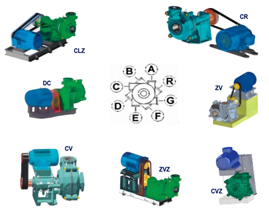 7 DHS Slurry Pump