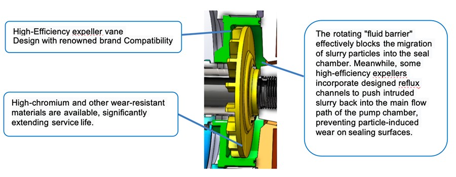 8 DHS Slurry Pump