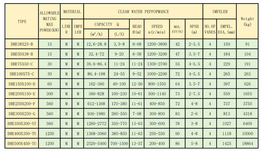 DHE Slurry Pump