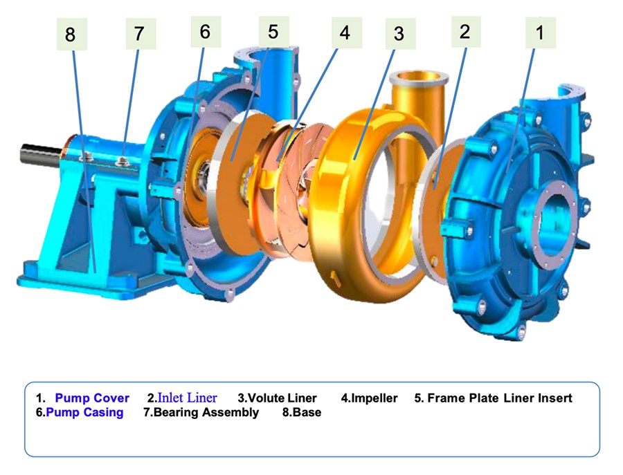 DHE Slurry Pump