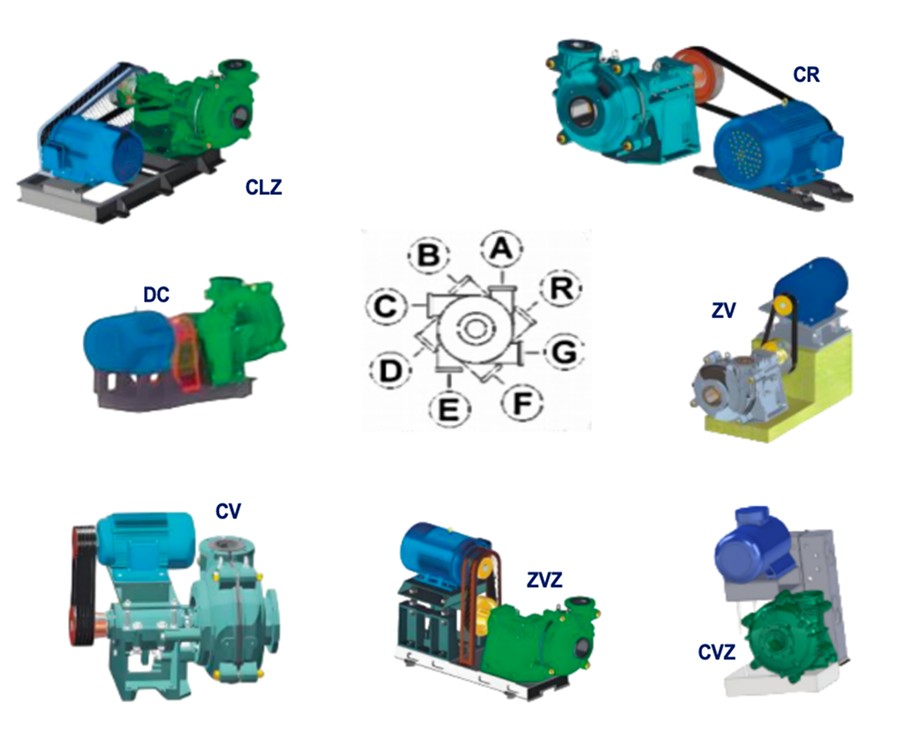 DHE Slurry Pump