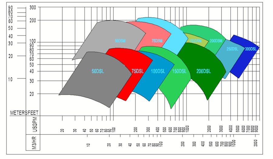 1 DS Series Submersible Slurry Pump