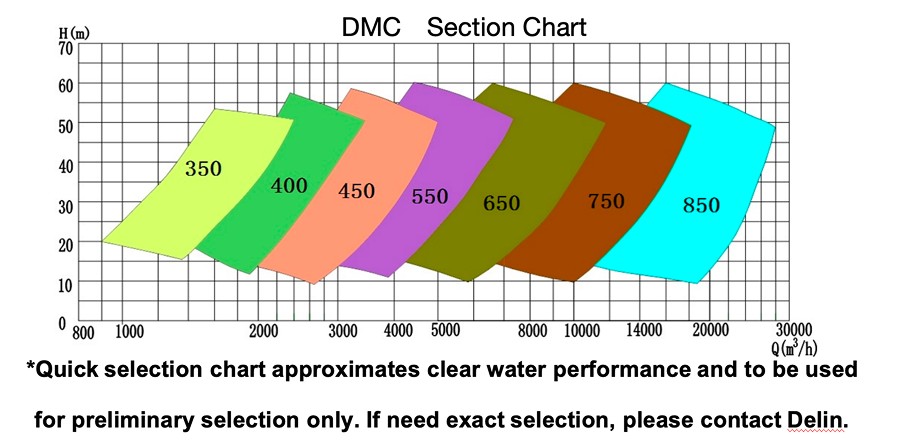 5 DMC MILL UNDERFLOW DUTY SLURRY PUMP
