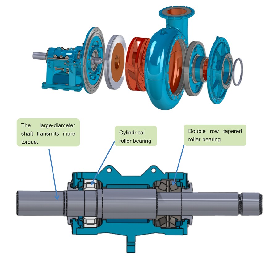 3 DMC MILL UNDERFLOW DUTY SLURRY PUMP