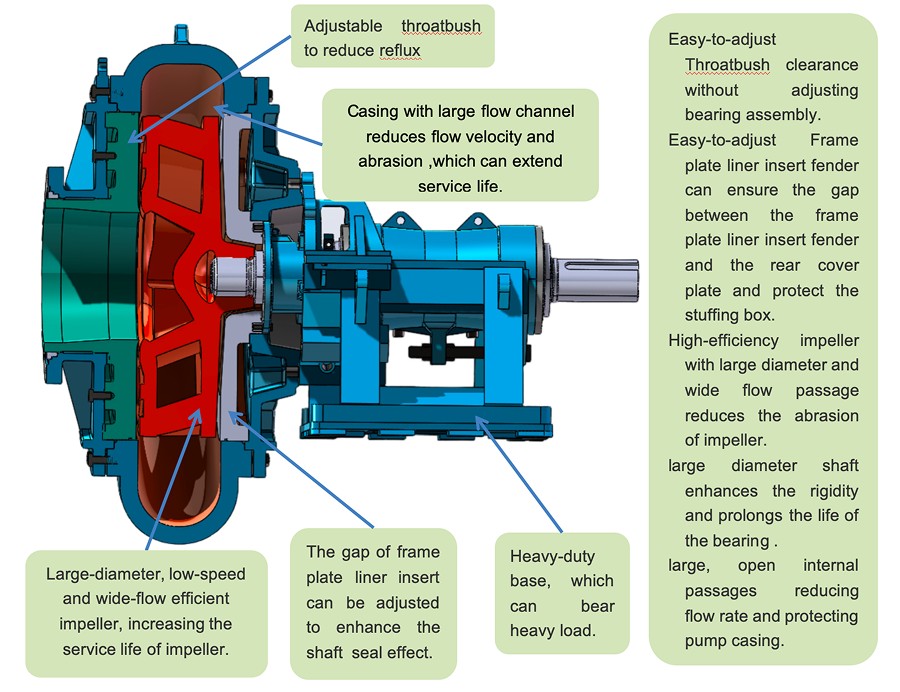 1 DMC MILL UNDERFLOW DUTY SLURRY PUMP
